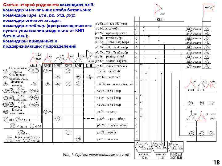 Состав второй радиосети командира омб: командир и начальник штаба батальона; командиры зрв, исв, рв,