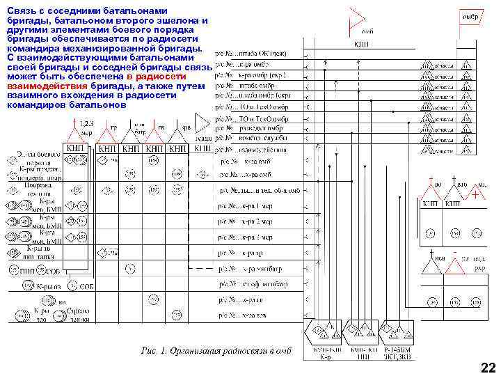Связь с соседними батальонами бригады, батальоном второго эшелона и другими элементами боевого порядка бригады