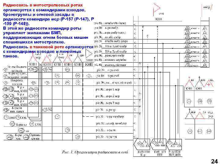 Схема радиосвязи в мсб