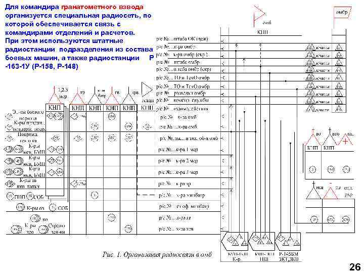 Для командира гранатометного взвода организуется специальная радиосеть, по которой обеспечивается связь с командирами отделений