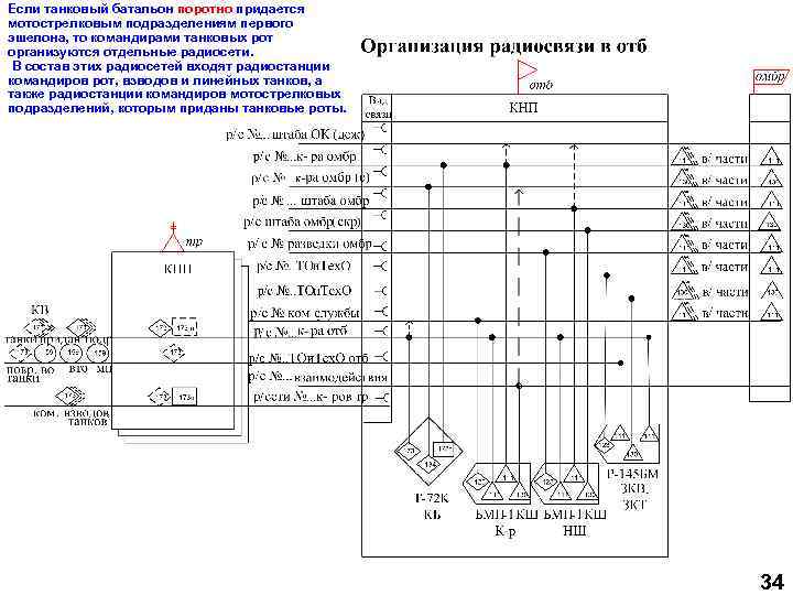 Если танковый батальон поротно придается мотострелковым подразделениям первого эшелона, то командирами танковых рот организуются