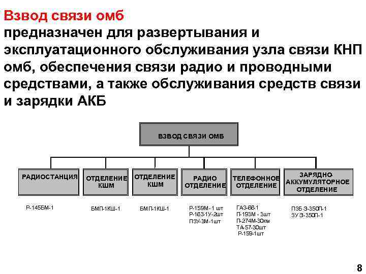 Взвод связи омб предназначен для развертывания и эксплуатационного обслуживания узла связи КНП омб, обеспечения