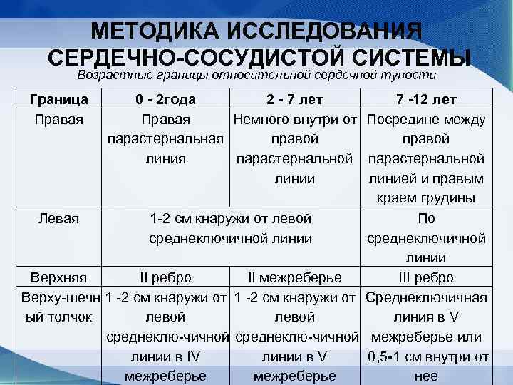 Система возрастов