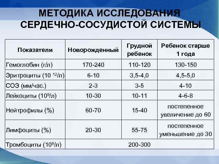 Показатели сердечной деятельности презентация