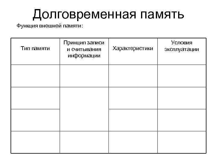 Долговременная память Функция внешней памяти: Тип памяти Принцип записи и считывания информации Характеристики Условия