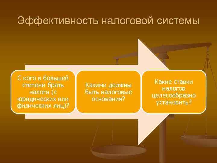 Эффективность налоговой системы С кого в большей степени брать налоги (с юридических или физических
