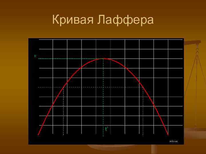 Кривая Лаффера 