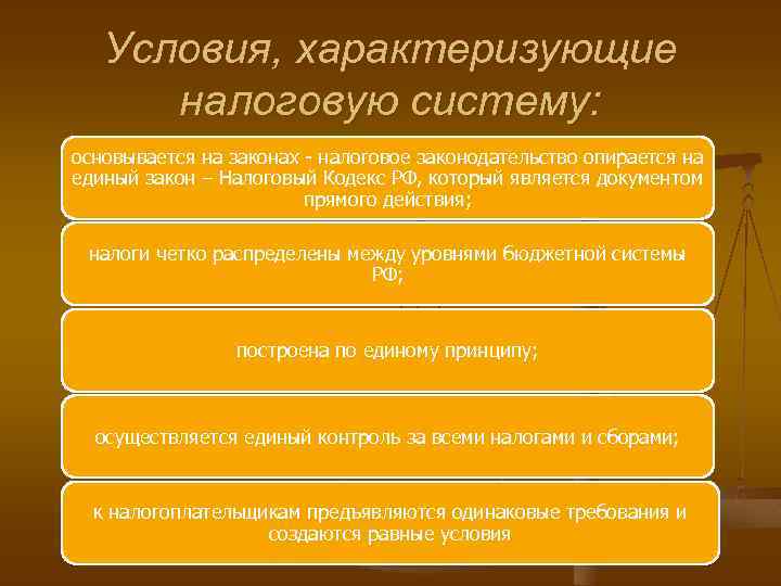 Условия, характеризующие налоговую систему: основывается на законах - налоговое законодательство опирается на единый закон