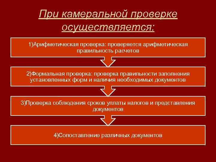При камеральной проверке осуществляется: 1)Арифметическая проверка: проверяется арифметическая правильность расчетов 2)Формальная проверка: проверка правильности