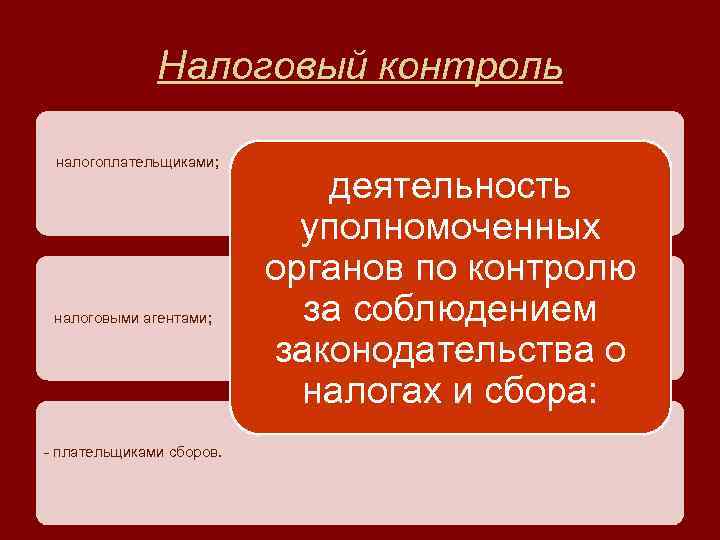 Налогоплательщик графическое изображение сущности