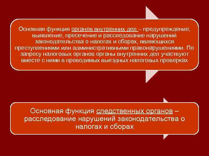 Основная функция органов внутренних дел – предупреждение, выявление, пресечение и расследование нарушений законодательства о