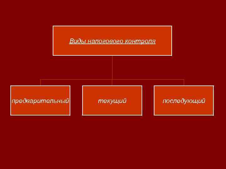 Виды налогового контроля предварительный текущий последующий 