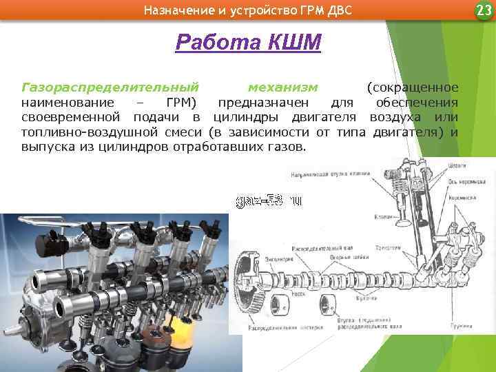 Назначение и устройство ГРМ ДВС Работа КШМ Газораспределительный механизм (сокращенное наименование – ГРМ) предназначен