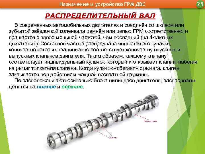 Назначение и устройство ГРМ ДВС 25 РАСПРЕДЕЛИТЕЛЬНЫЙ ВАЛ В современных автомобильных двигателях и соединён