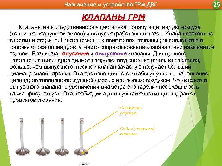 Назначение и устройство ГРМ ДВС 25 КЛАПАНЫ ГРМ Клапаны непосредственно осуществляют подачу в цилиндры