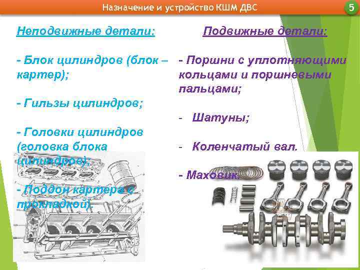 Назначение и устройство КШМ ДВС Неподвижные детали: Подвижные детали: - Блок цилиндров (блок –