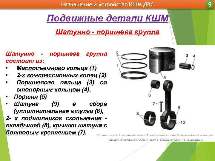 Назначение и устройство КШМ ДВС Подвижные детали КШМ Шатунно - поршнева группа состоит из: