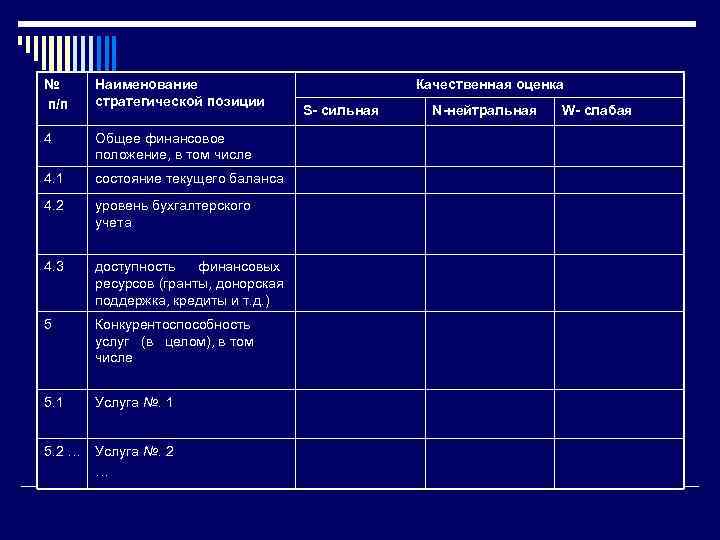 № п/п Наименование стратегической позиции 4 Общее финансовое положение, в том числе 4. 1