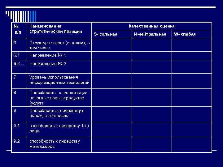 № п/п Наименование стратегической позиции 6 Структура затрат (в целом), в том числе: 6.