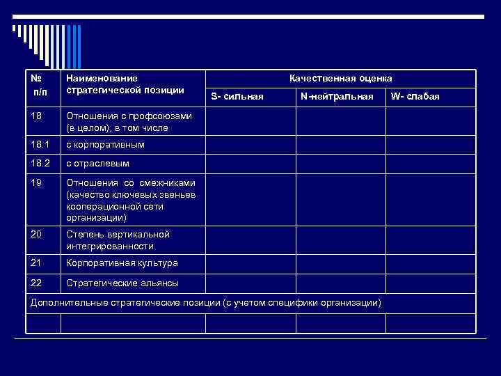 № п/п Наименование стратегической позиции 18 Отношения с профсоюзами (в целом), в том числе