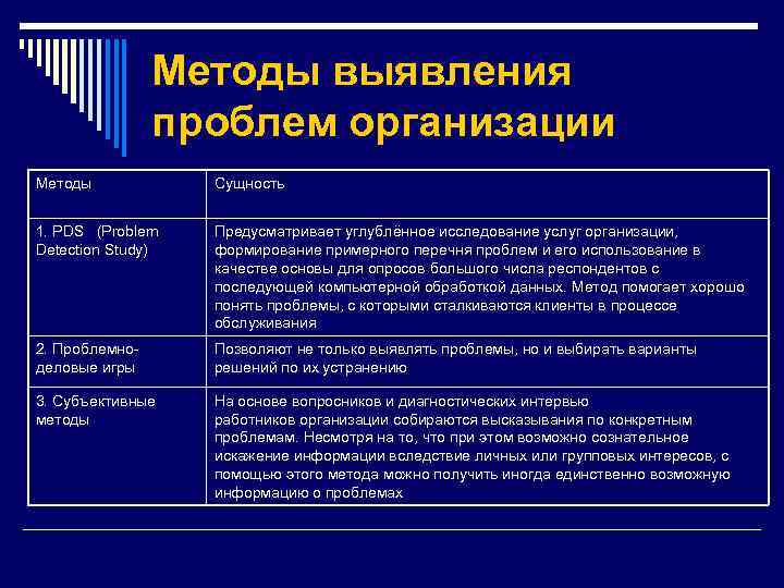 Алгоритм обнаружения. Методы выявления проблем. Методы выявления проблем в организации. Проблема, методики выявления. Методы анализа организационных проблем.