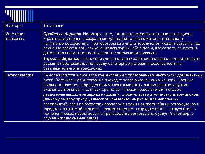 Факторы Тенденции Этическо правовые Пробки на дорогах. Несмотря на то, что многие развлекательные аттракционы