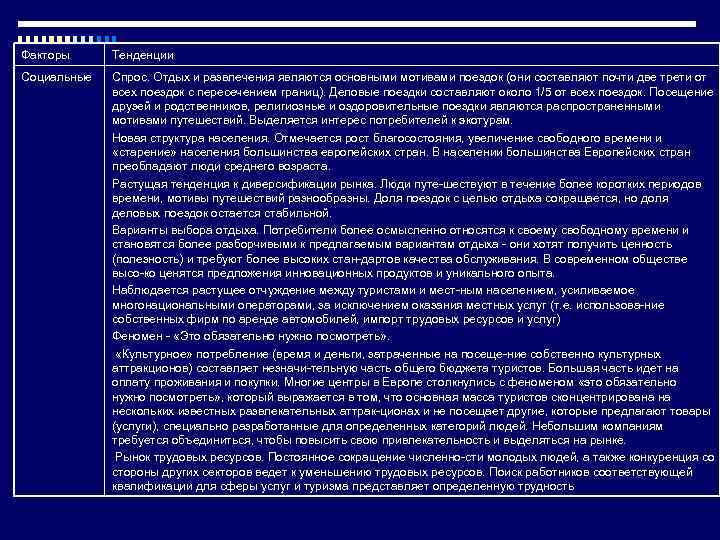 Факторы Тенденции Социальные Спрос. Отдых и развлечения являются основными мотивами поездок (они составляют почти