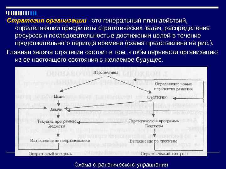 Стратегия это план действий