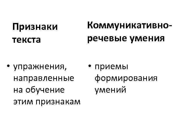 Признаки текста Коммуникативноречевые умения • упражнения, • приемы направленные формирования на обучение умений этим