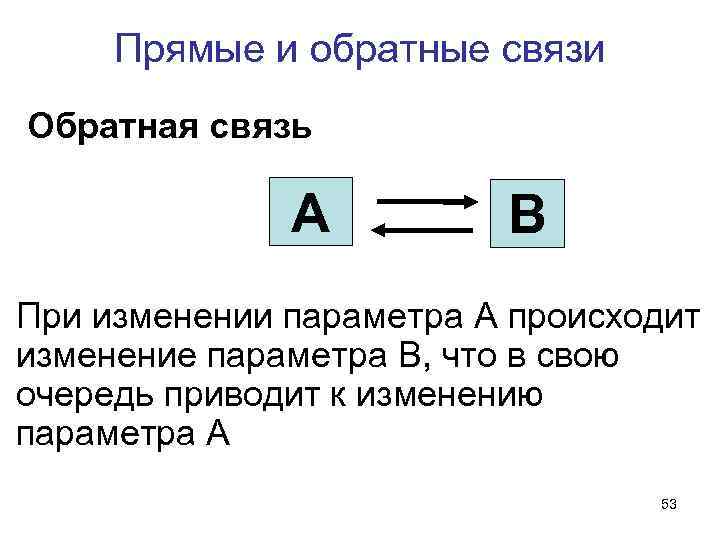 Прямые и обратные связи Обратная связь А В При изменении параметра А происходит изменение