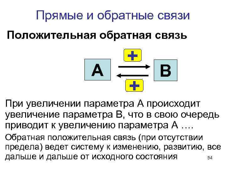 Прямые и обратные связи Положительная обратная связь А + + В При увеличении параметра