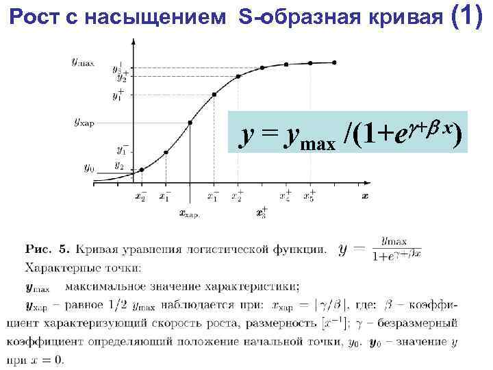 Р кривая