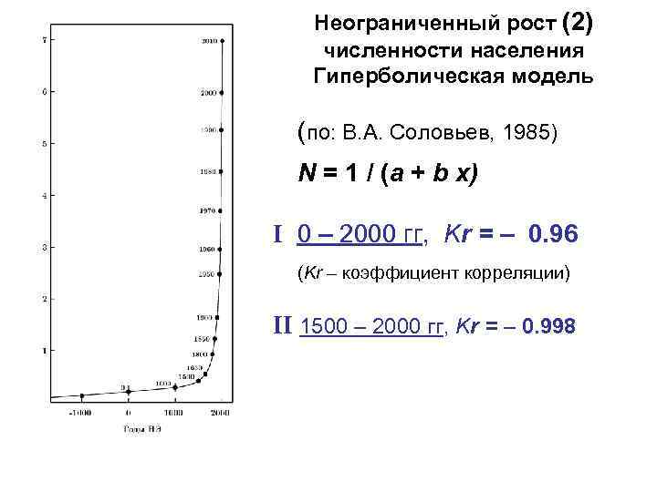 Неограниченный рост (2) численности населения Гиперболическая модель (по: В. А. Соловьев, 1985) N =