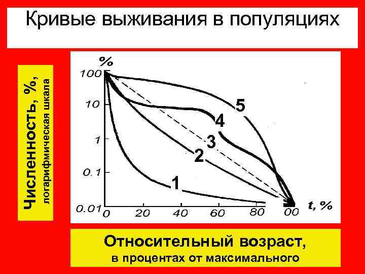 Количество кривой