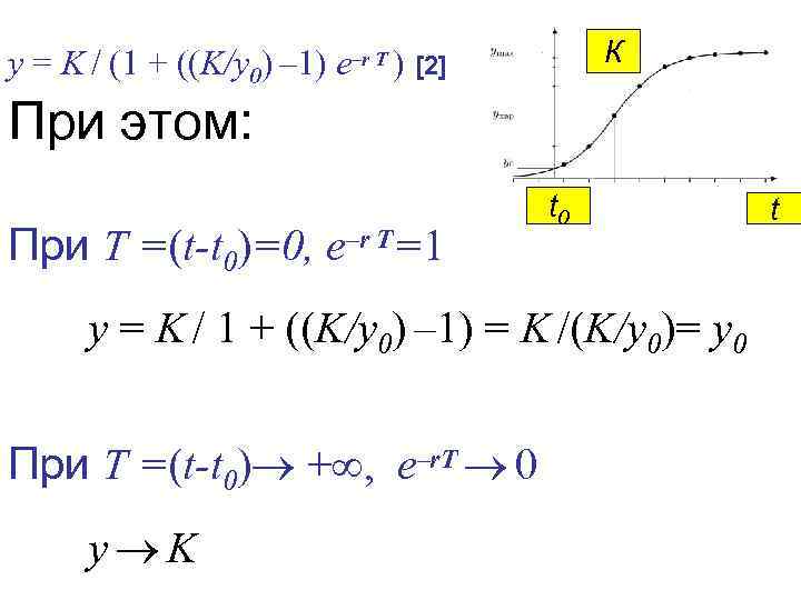 К y = K / (1 + ((K/y 0) – 1) e–r T )