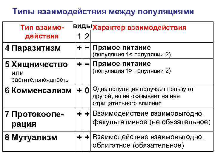 2 вид популяция