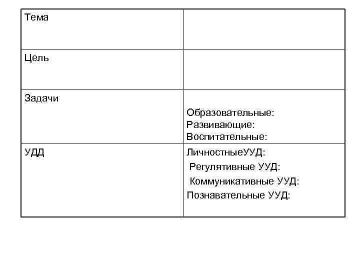 Тема Цель Задачи Образовательные: Развивающие: Воспитательные: УДД Личностные. УУД: Регулятивные УУД: Коммуникативные УУД: Познавательные