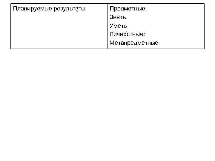 Планируемые результаты Предметные: Знать Уметь Личностные: Метапредметные 