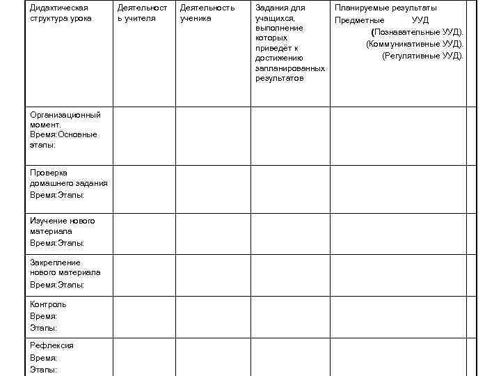 Дидактическая структура урока Организационный момент. Время: Основные этапы: Проверка домашнего задания Время: Этапы: Изучение