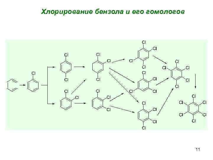 Схема образования магния