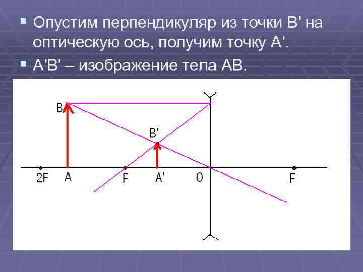 § Опустим перпендикуляр из точки В' на оптическую ось, получим точку А'. § А'В'