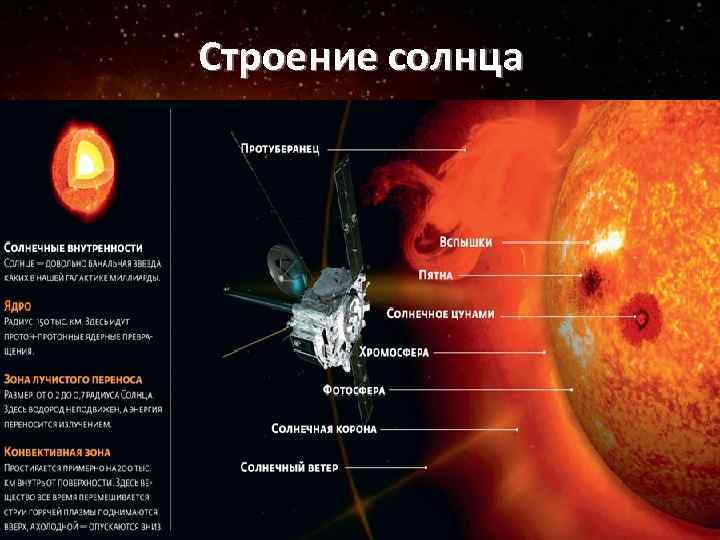 Строение солнца 