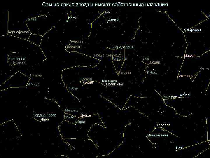 Самые яркие звезды имеют собственные названия 