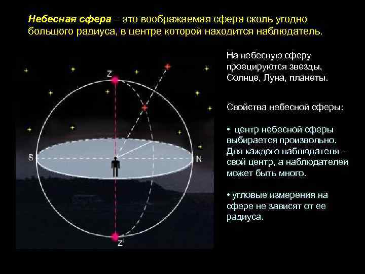 Небесная сфера – это воображаемая сфера сколь угодно большого радиуса, в центре которой находится