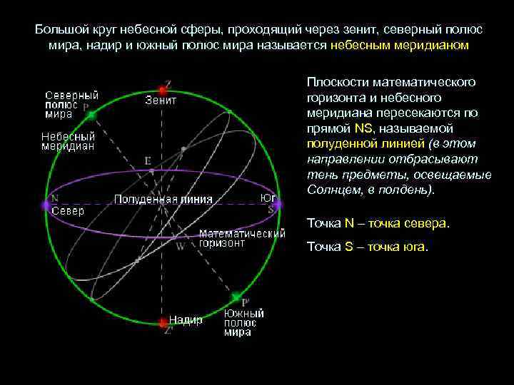 Большой круг небесной сферы, проходящий через зенит, северный полюс мира, надир и южный полюс