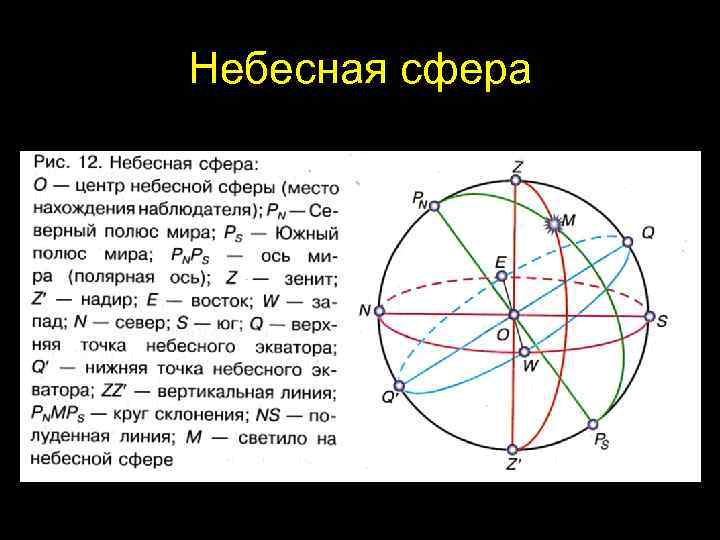 Небесная сфера 