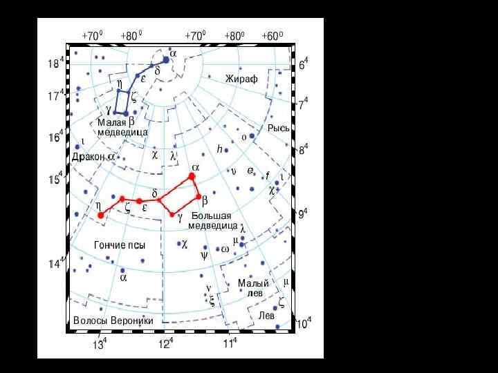 Созвездие Большой Медведицы. Семь ярких звезд этого созвездия составляют Большой ковш, по двум крайним
