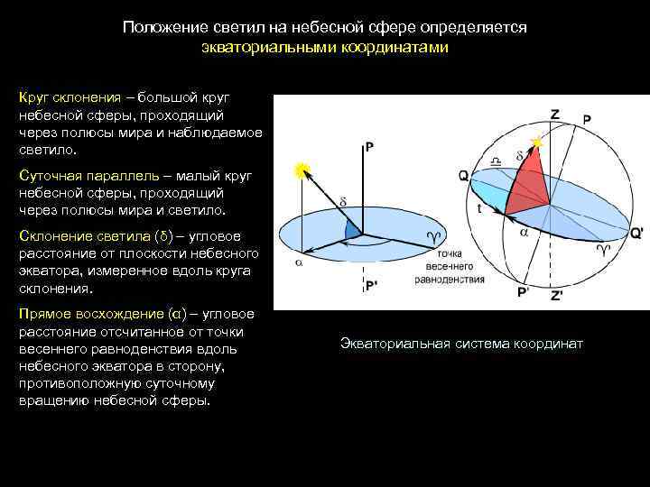 Положение светил на небесной сфере определяется экваториальными координатами Круг склонения – большой круг небесной