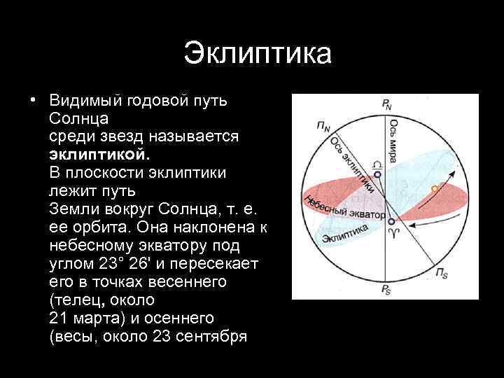 Эклиптика • Видимый годовой путь Солнца среди звезд называется эклиптикой. В плоскости эклиптики лежит