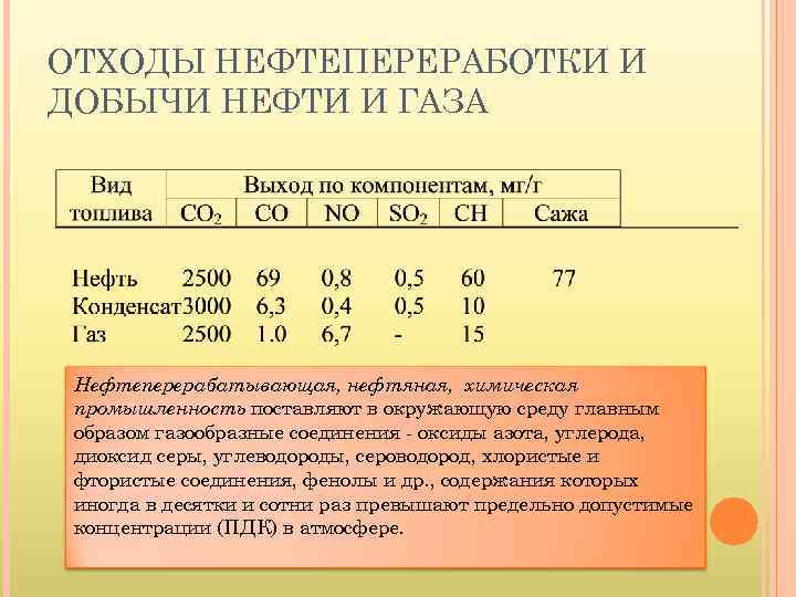 ОТХОДЫ НЕФТЕПЕРЕРАБОТКИ И ДОБЫЧИ НЕФТИ И ГАЗА Нефтеперерабатывающая, нефтяная, химическая промышленность поставляют в окружающую